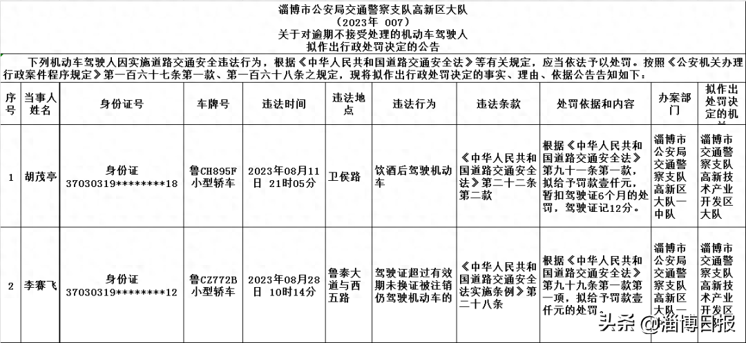 淄博高新區交警對逾期不接受處理的機動車駕駛人擬作出行政處罰_公告