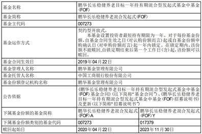 鵬華長樂穩健養老目標一年持有期混合型發起式基金中基金(fof)y類基金