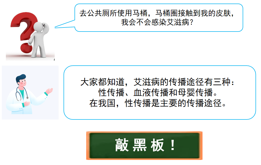 共用马桶有没有感染艾滋病的风险?