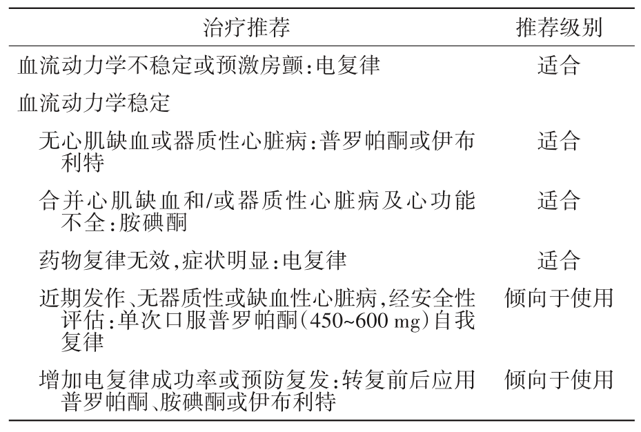 抗心律失常藥物臨床應用中國專家共識2023版_治療_建議_降低