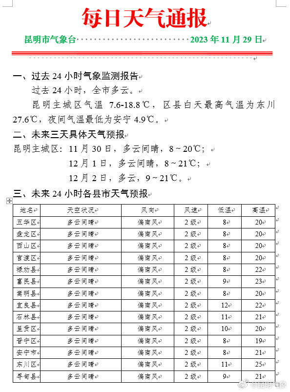 玉溪天气预报15天图片