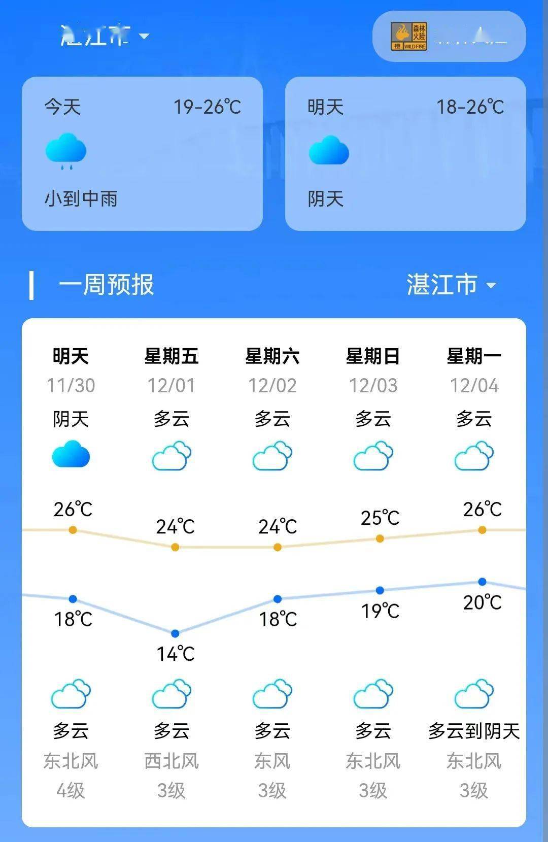 近期湛江气温或降至14℃→