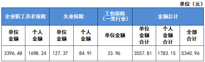 四川省平均工资(23年四川省平均工资)