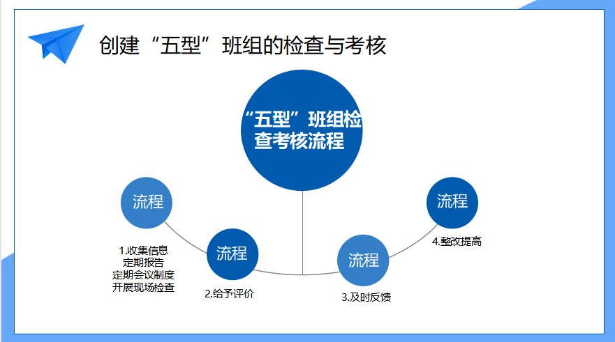五型班组建设:"小细胞"释放"大能量"_文章_视频_公众