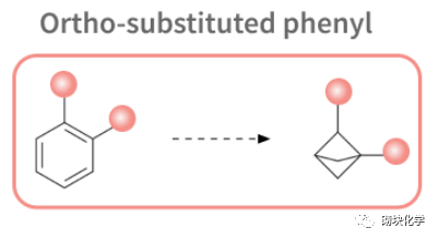 「生物等電體」,小分子藥物和分子砌塊設計新寵_丁烷_化學_甲基