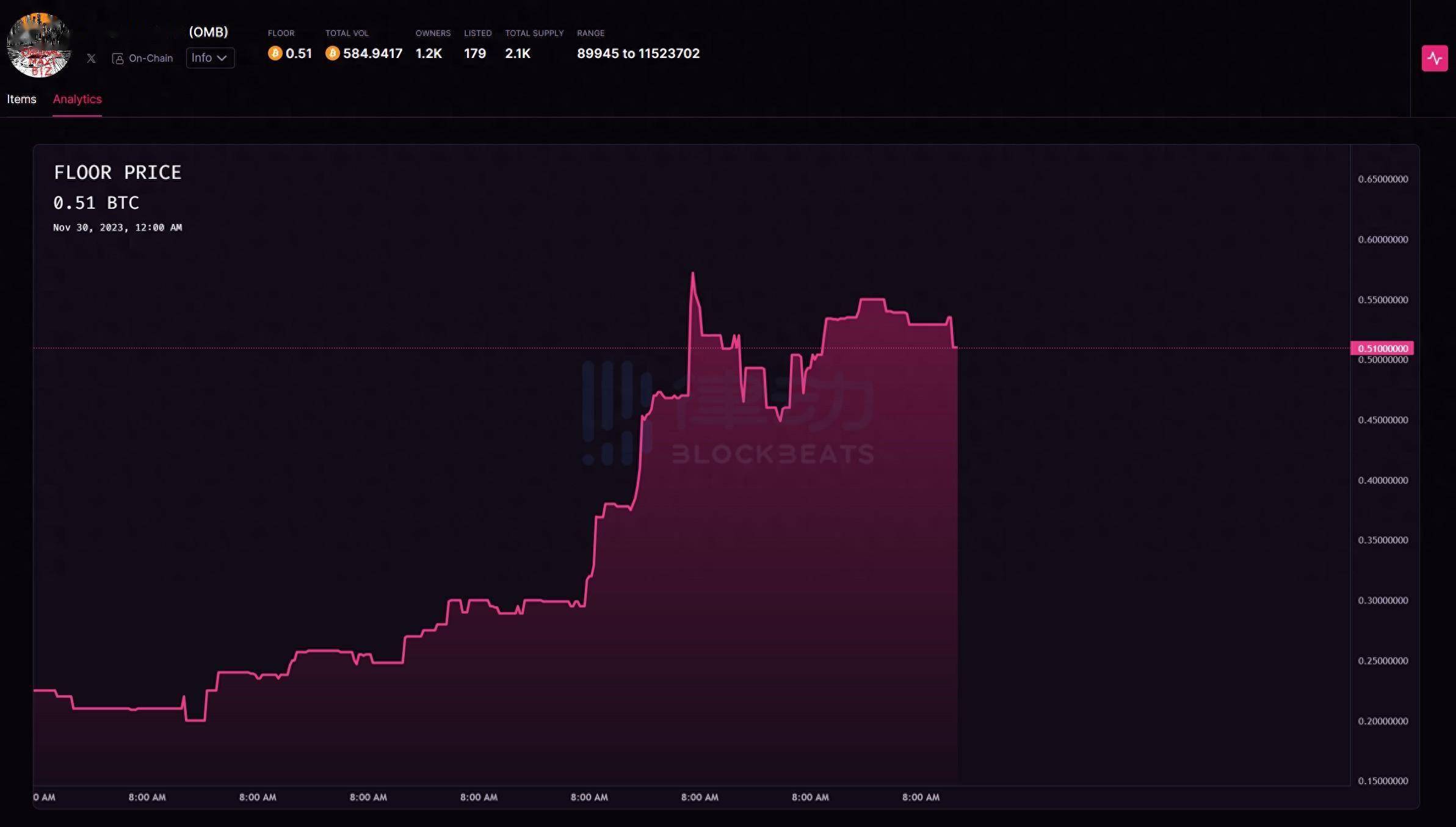 Pizza Ninjas：中外共识齐聚的潜在比特币NFT 新蓝筹_搜狐网