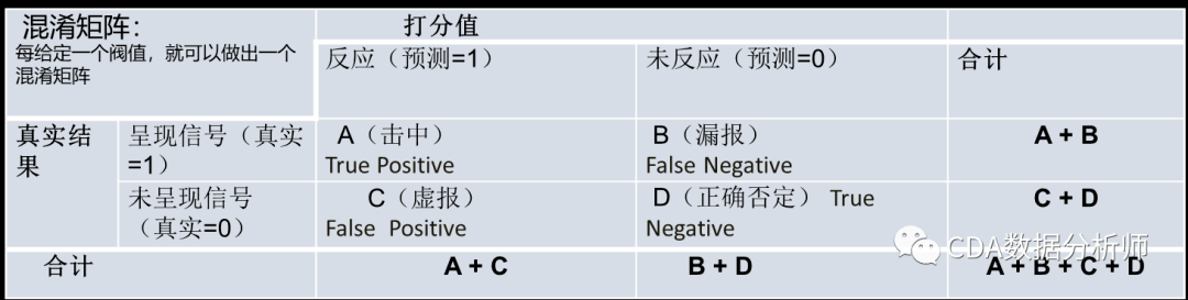 精准营销数据挖掘原理