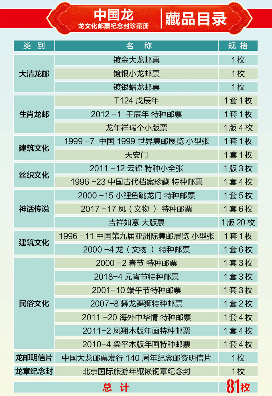 怎么查旧邮票的价格图片