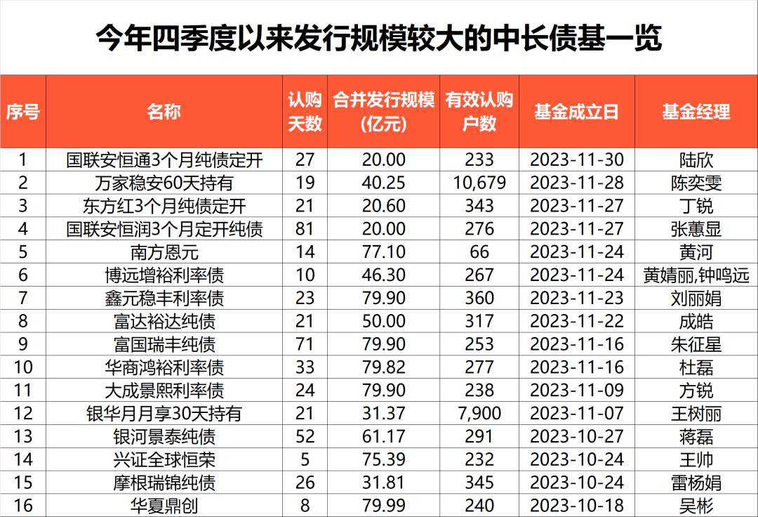 大卖超4000亿!“彻底火了”_机构_基金_资金
