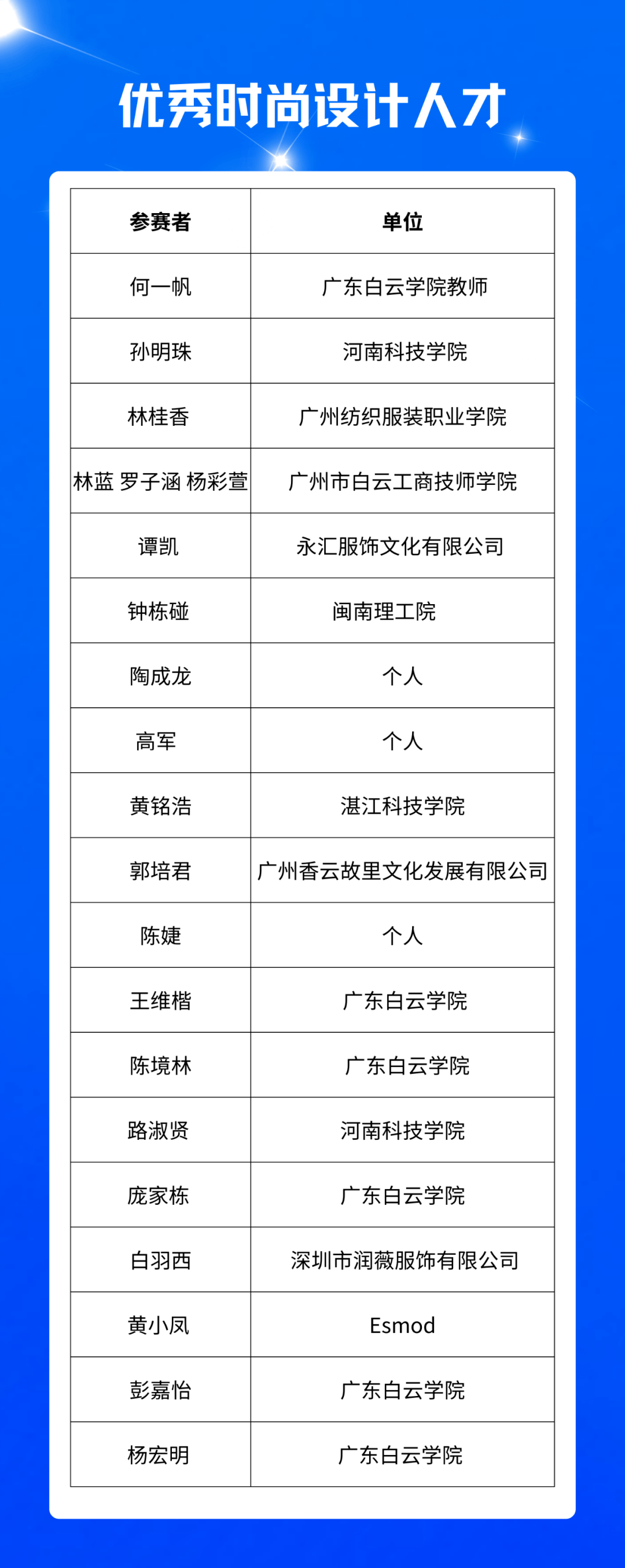 2023首届时尚设计人才原创手绘稿评选结果→_大赛_林子森_广州市