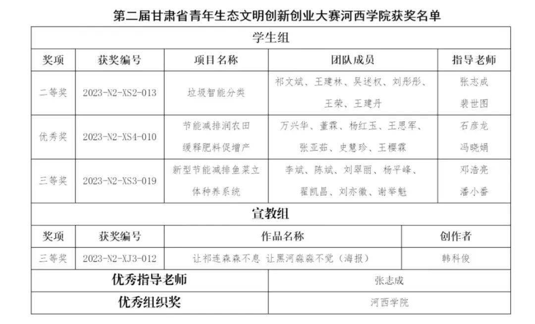 省优秀奖相当于什么级别(省级优秀证书评职称算几等奖)