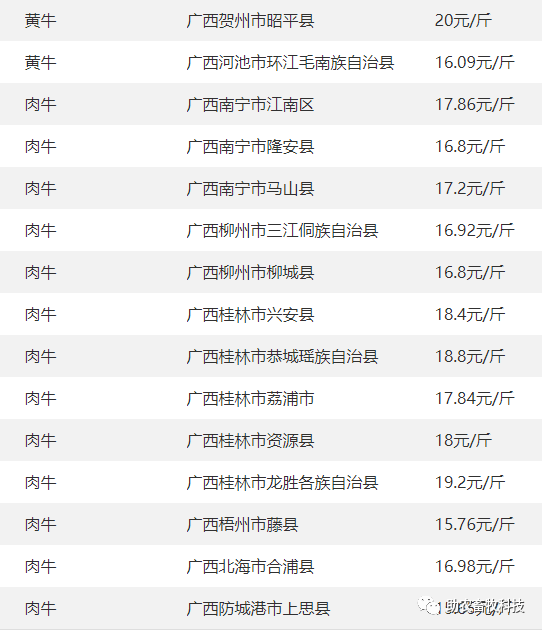 4】 今日各地肉豬,豬苗,牛羊雞鴨鵝,蛋,禽苗和豆