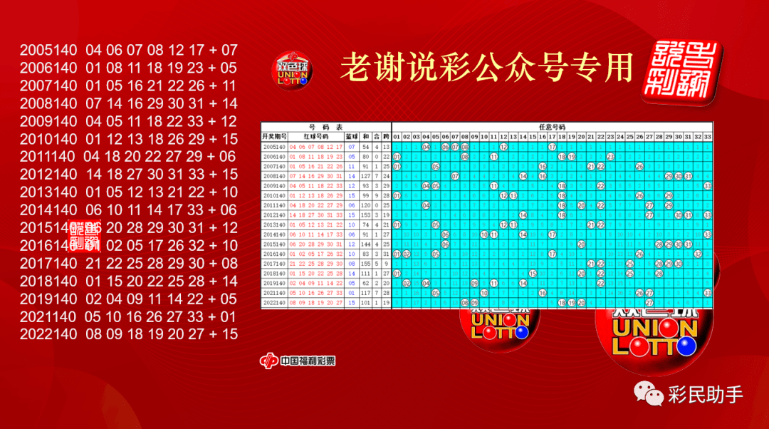 大奖彩票来了！双色球139期辽宁上海浙江江西上榜，二等奖仅133注，奖池超25亿
