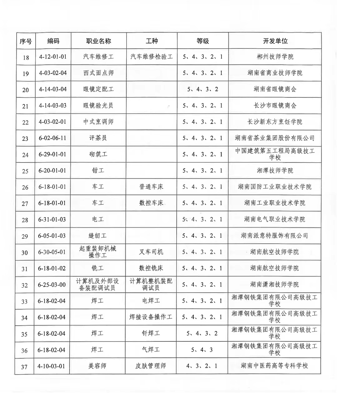 涉及育嬰員,美容師等37個職業,省兒童醫院,湖南中醫藥高等專科學校等