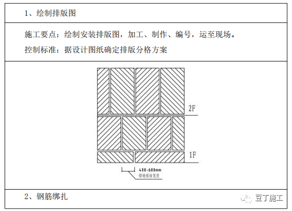 最全外牆保溫工程施工工藝(趕快收藏)_複合_標準_mm