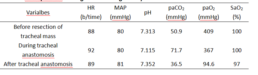 病例分享「自主呼吸麻醉行小儿气管重建术」_kg_手术_肿瘤