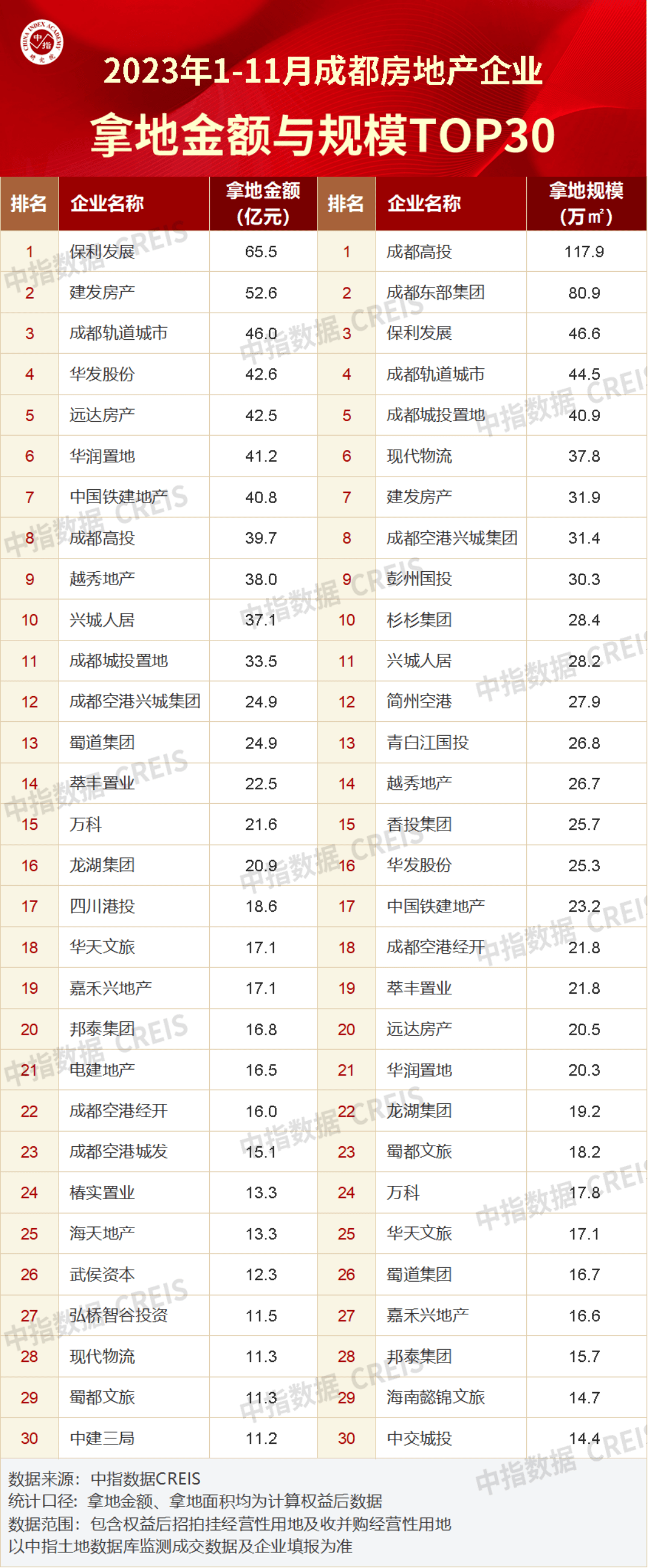 更多川蓉房地產市場研究,