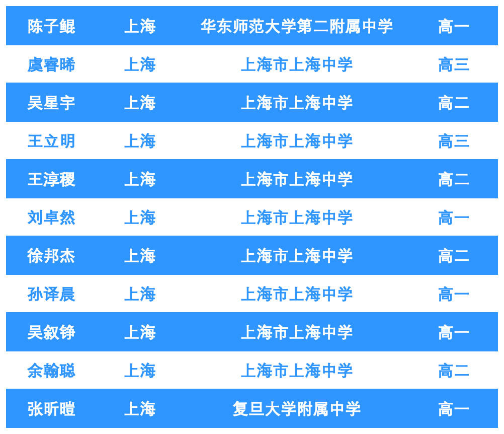 数学奥林匹克竞赛(决赛)及第39届全国中学生数学冬令营在武钢三中举行