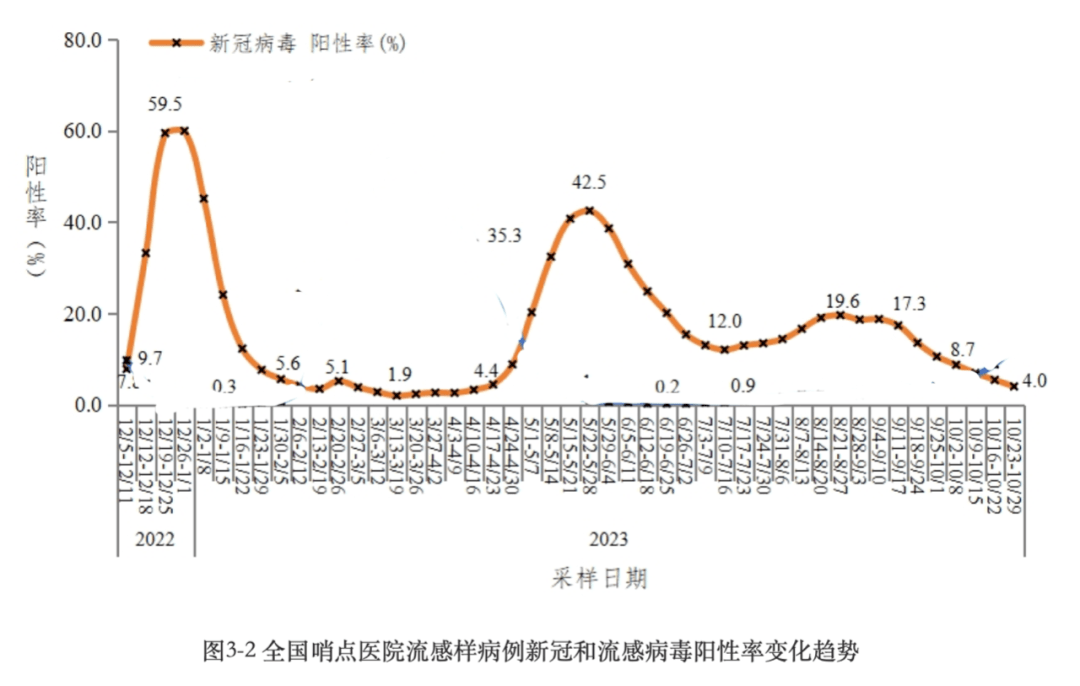 病原_病毒_世衛組織