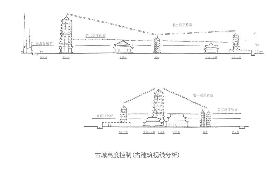 古城高度控制(古建築視線分析)2015年,阮儀三在平江路開設工作站,他和