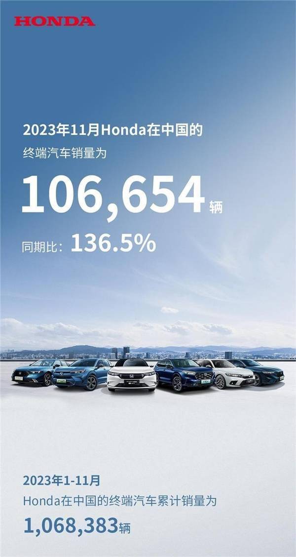 10.6万辆！本田11月终端销量数据公布(图1)