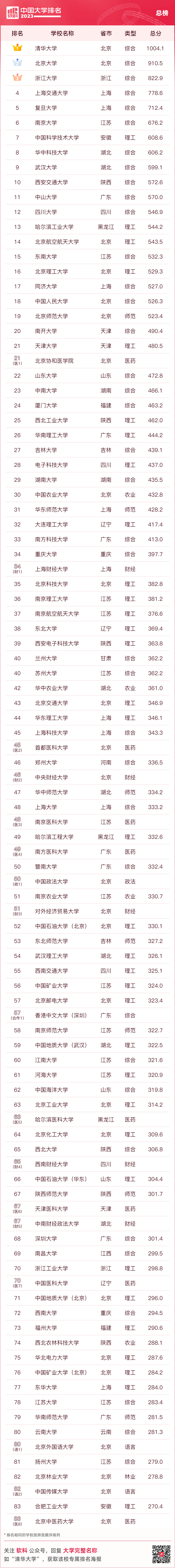 上海大学排名(上海大学排名qs)