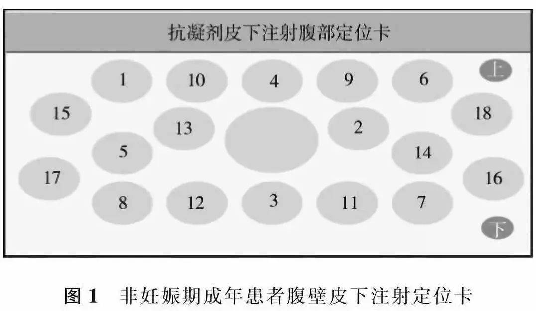 肝素钠,肝素钙等抗凝剂皮下注射护理规范