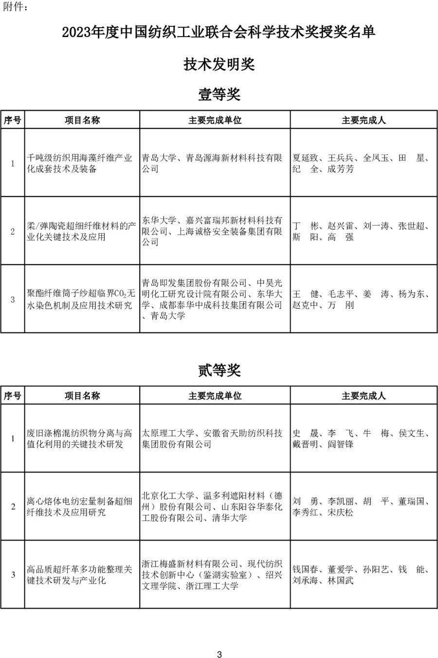 2023年度中国纺织工业联合会科技奖揭晓，通用技术新材料板块6项目摘奖！ 