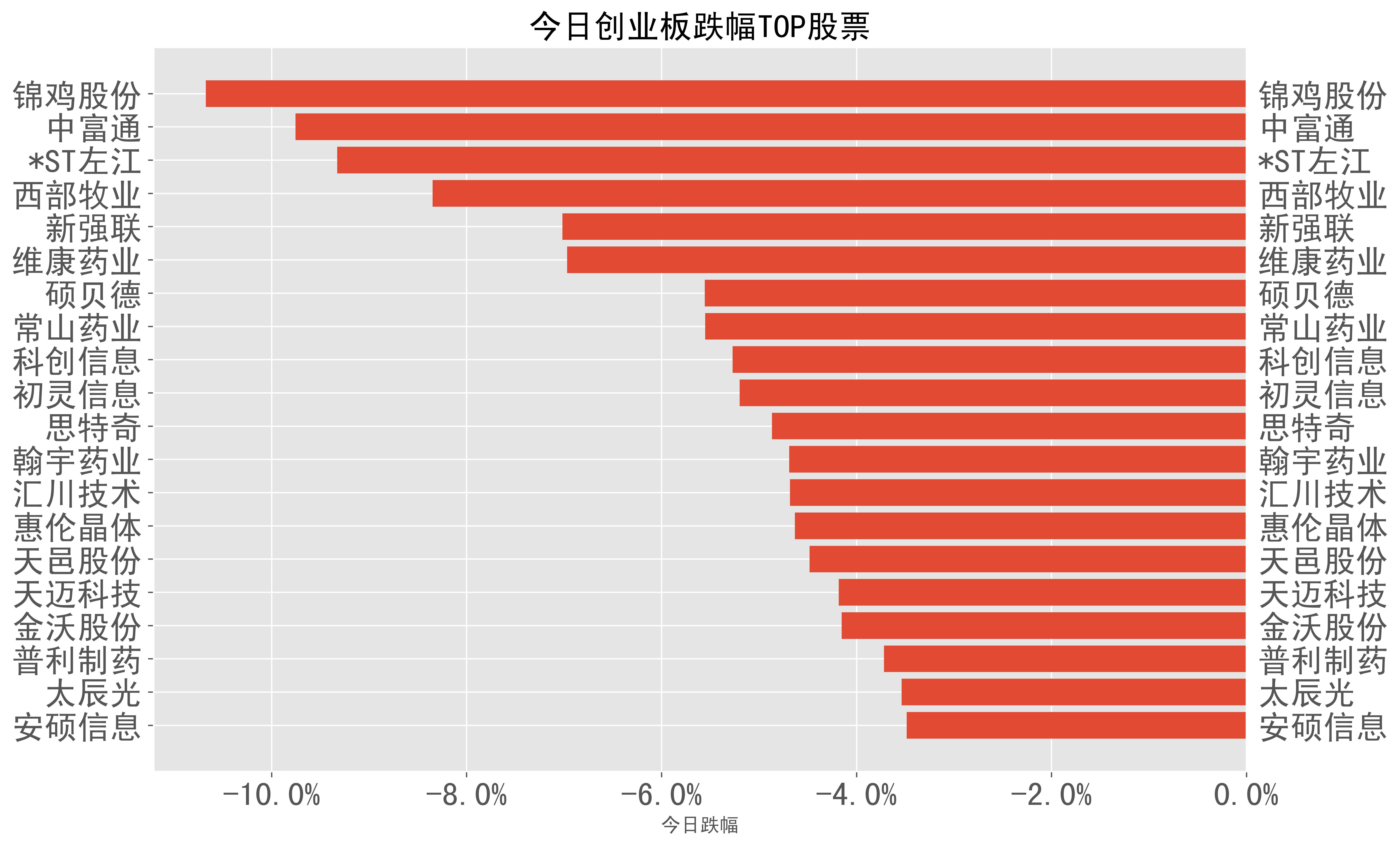 2023-12-06:a股日報-股票跌幅分類榜單_股份_科技_收盤