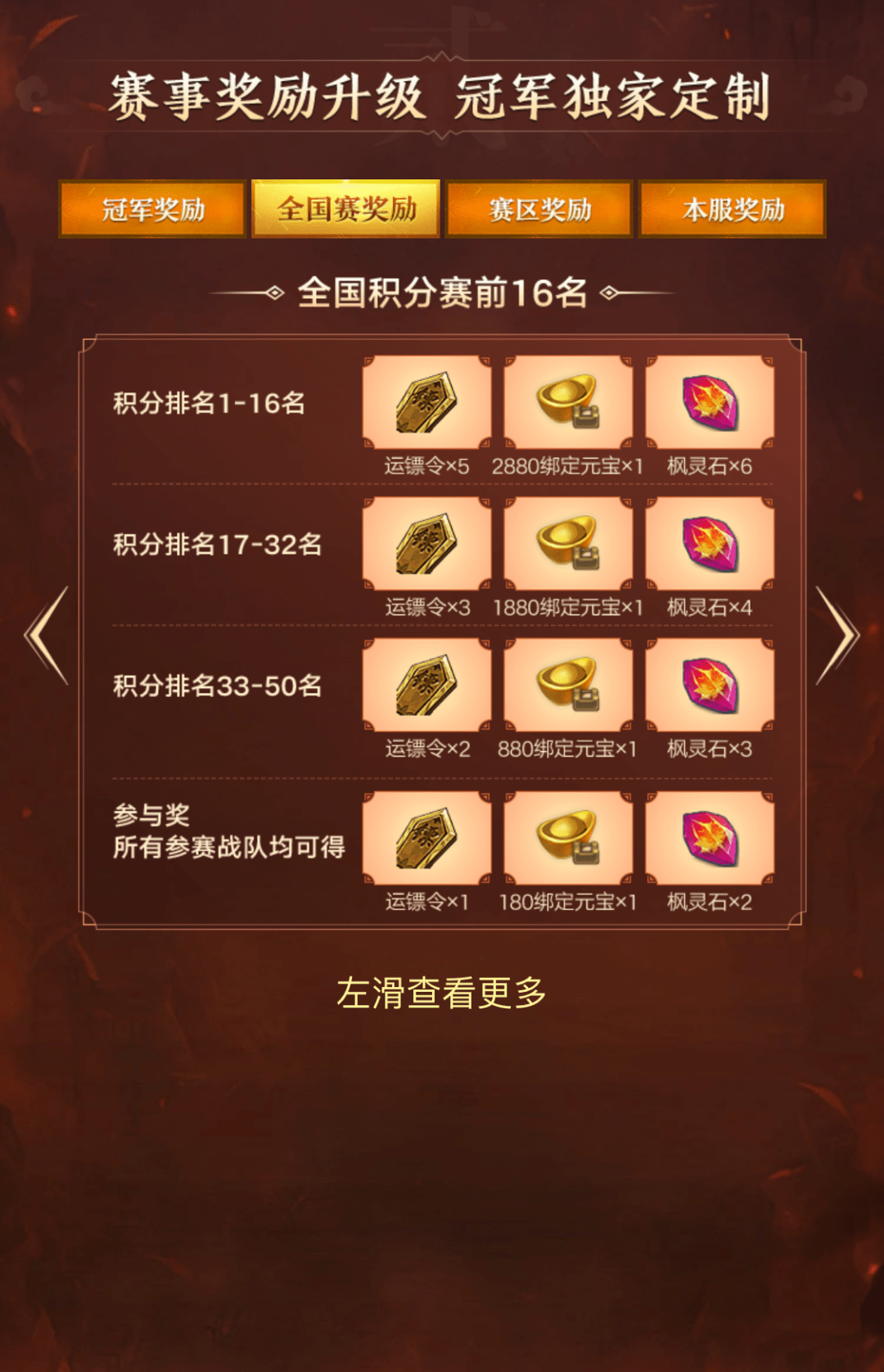 实力才是最大的必杀技！全国争霸赛本服32强已出炉，剑指筛选赛！宝石奇旅助力战力升级！