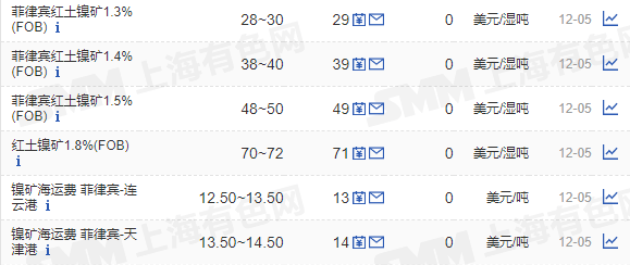 6万吨,采矿权出让期限7年,挂牌出让起始价为42000万元(4.