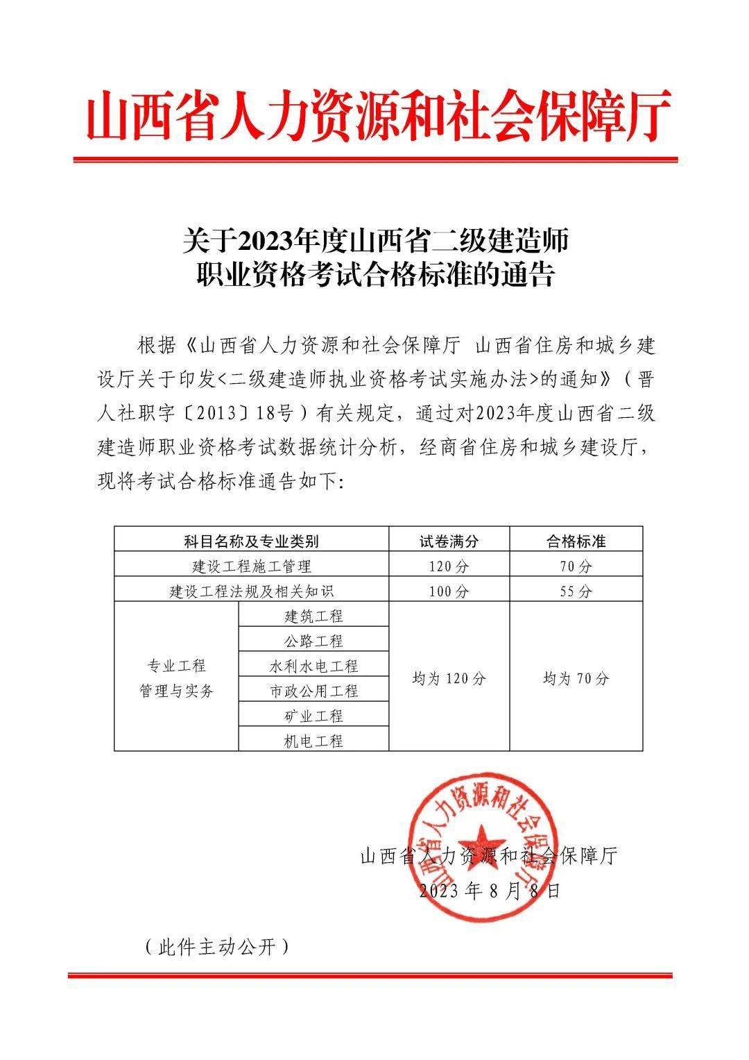 辽宁的二级建造师考试(辽宁二级建造师考试时间2023)