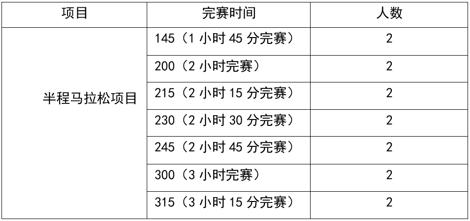 半程马拉松兔子配速表图片