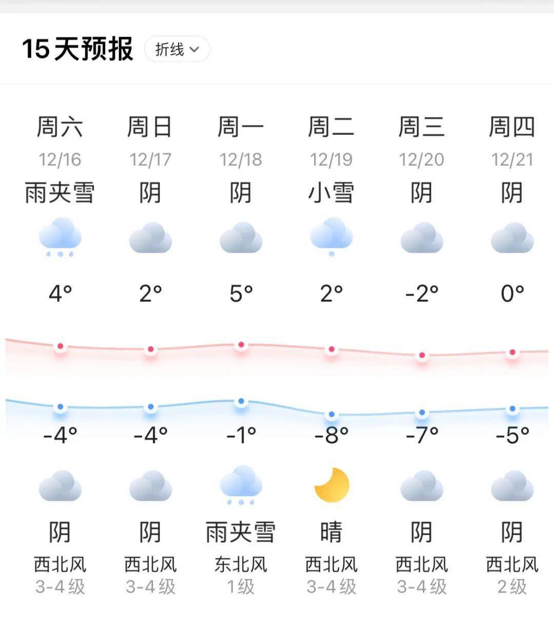 上林天气预报15天预报