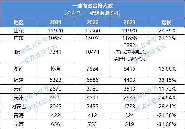 陕西二级建造师复审材料(陕西二级建造师复审材料有哪些)