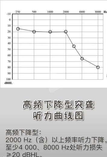 听力测试报告单图片