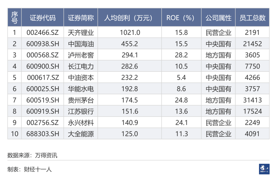 2023年，A股的十强公司