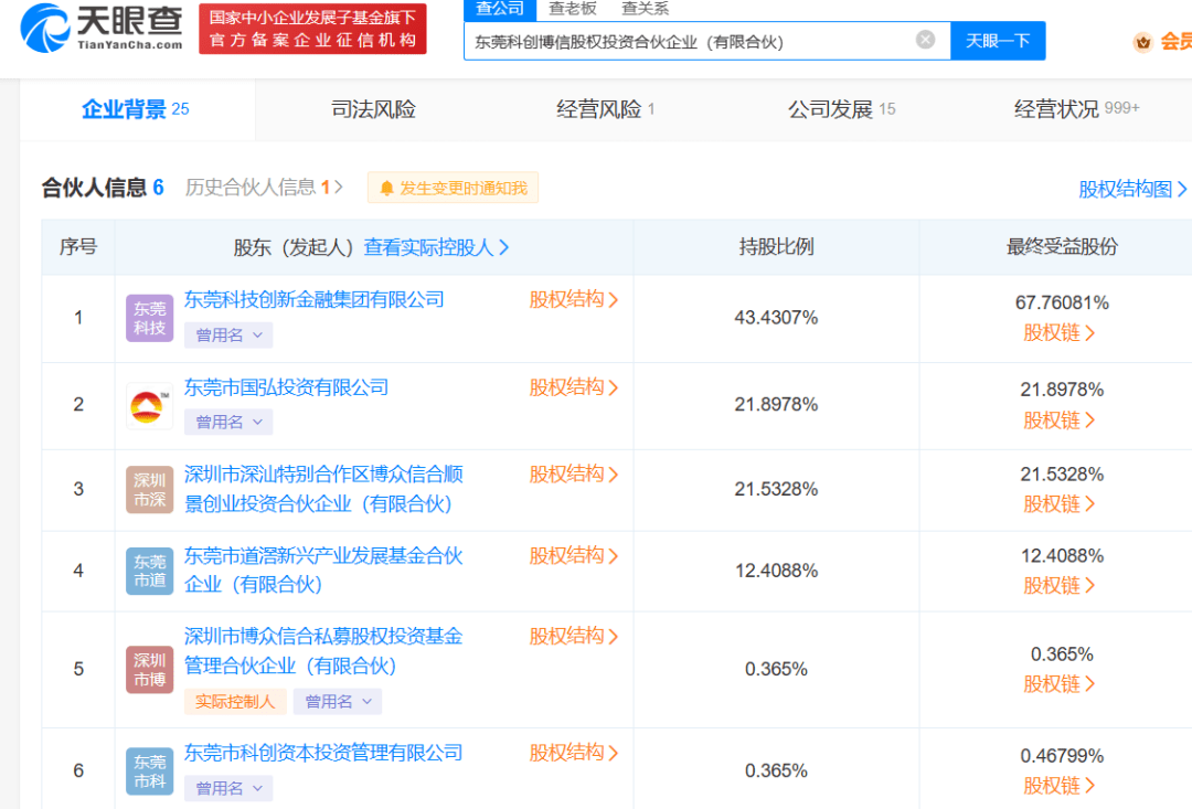 在電子廠打工8年後,兄弟倆自立門戶闖出一個ipo_徐耀立_徐耀志_公司