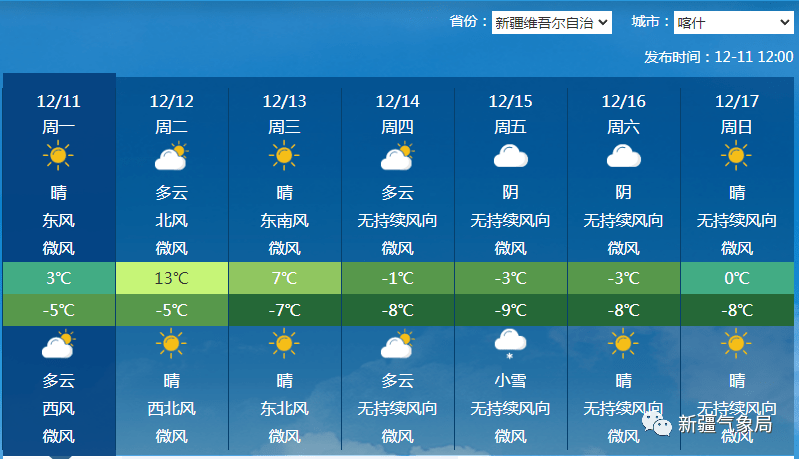 中到大雪 暴雪 大風 大降溫_天氣_阿克蘇地區_南疆