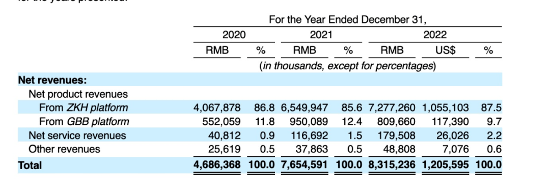 3年入账200亿上海又跑出个电商独角兽(图2)