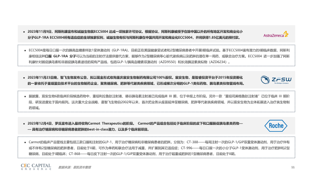 易凯资本：2023年GLP-1行业研究报告-老故事与新战场