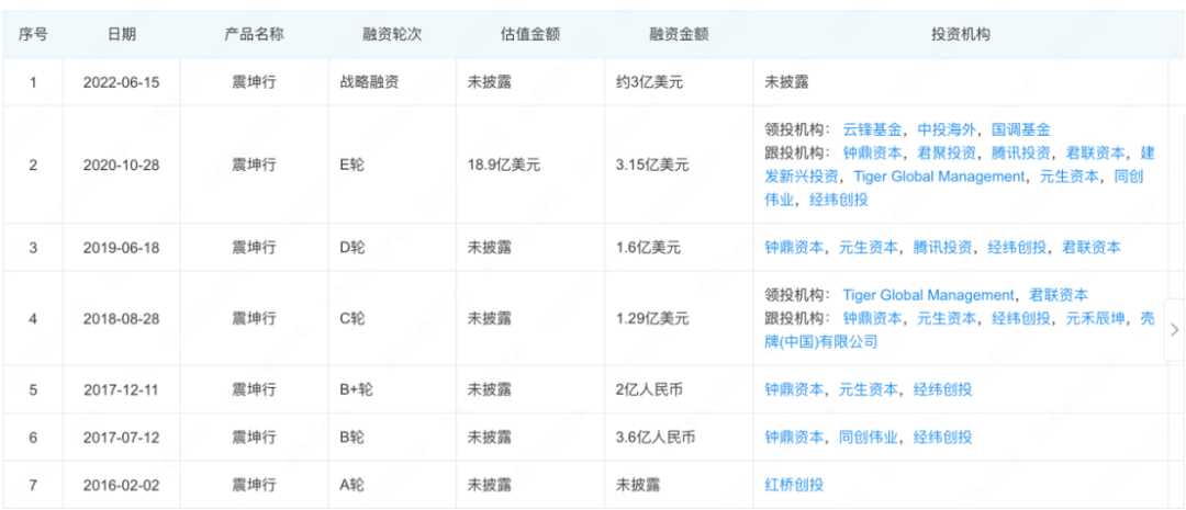 3年入账200亿上海又跑出个电商独角兽(图1)