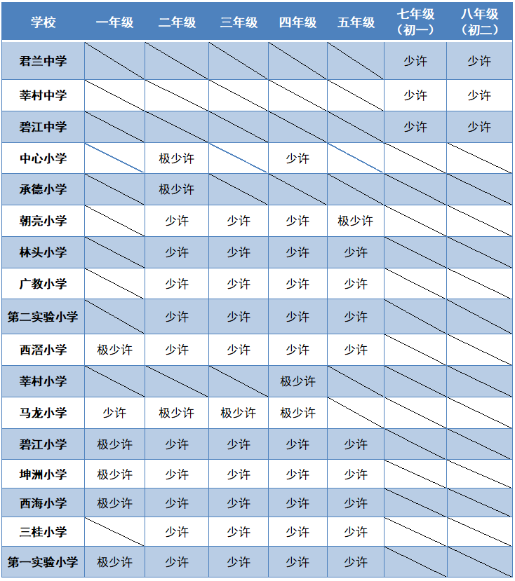 順德勒流,北滘春季學期轉學插班安排來了_學位_戶籍_審核