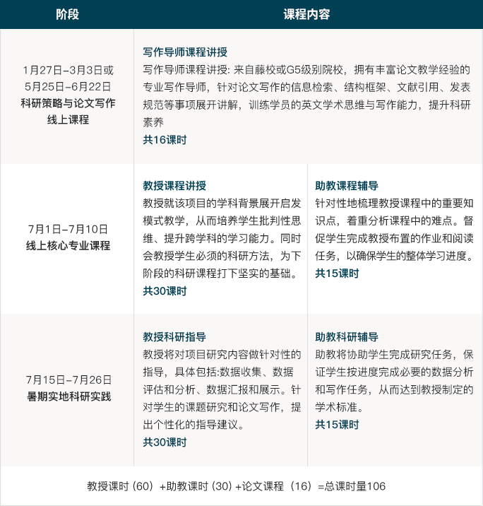 2024夏名校科研—精英科研营剑桥校区-生物学专业项目_合成_指导_学术