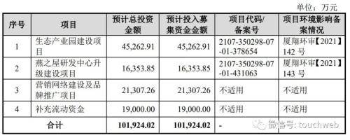 赵丽颖代言的燕之屋上市：市值45亿港元 吃燕窝被指是收智商税