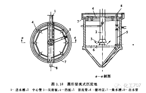 需对污水的水量和水质进行调节;酸性污水和碱性污水在调节池内进行混