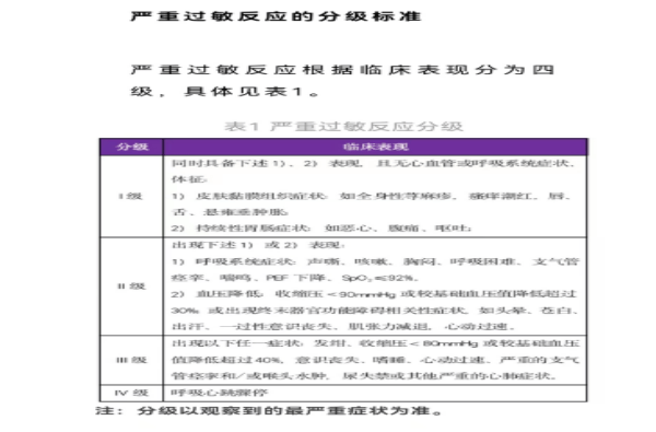 這種口服藥可引發嚴重過敏反應!_患者_mmhg_症狀