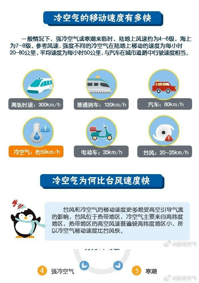 未來三天天氣預報_陣風_海面_小雨