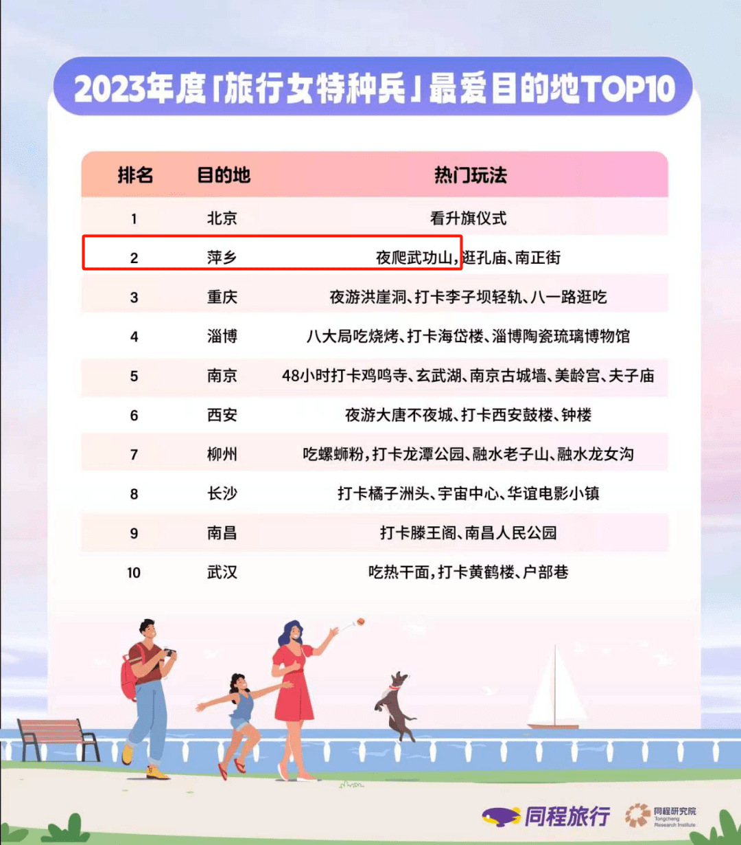 全国TOP10榜单!萍乡武功山高居第二_特种兵_旅行_旅游