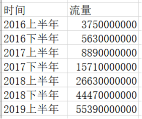 追求美和個性被更多人理解和接受,社會文化更加多元化,抖音,快手等自